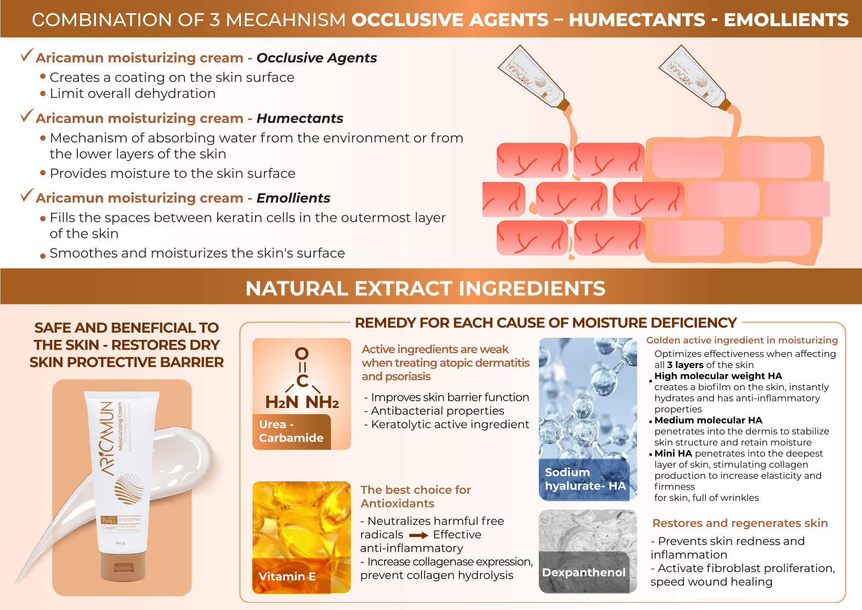25. Aricamun moisturizing cream 2