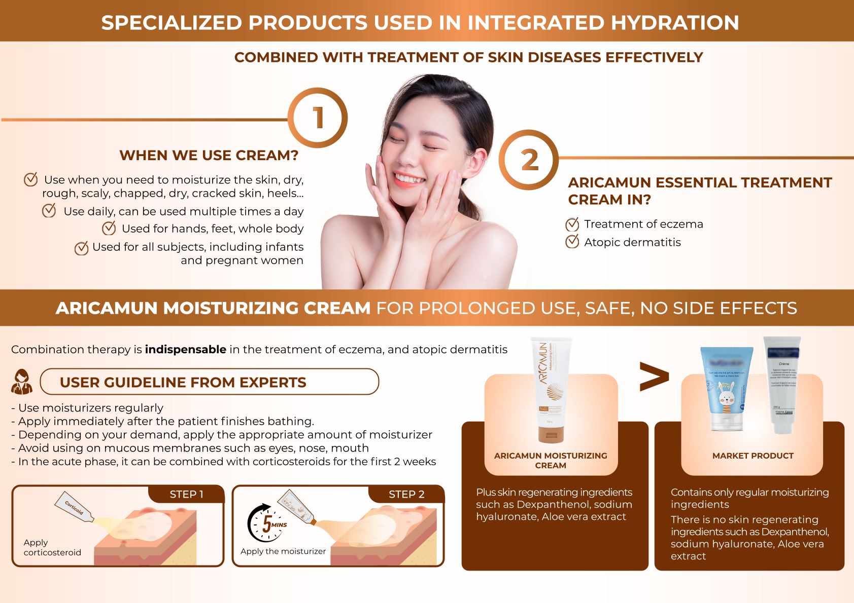 25. Aricamun moisturizing cream 3