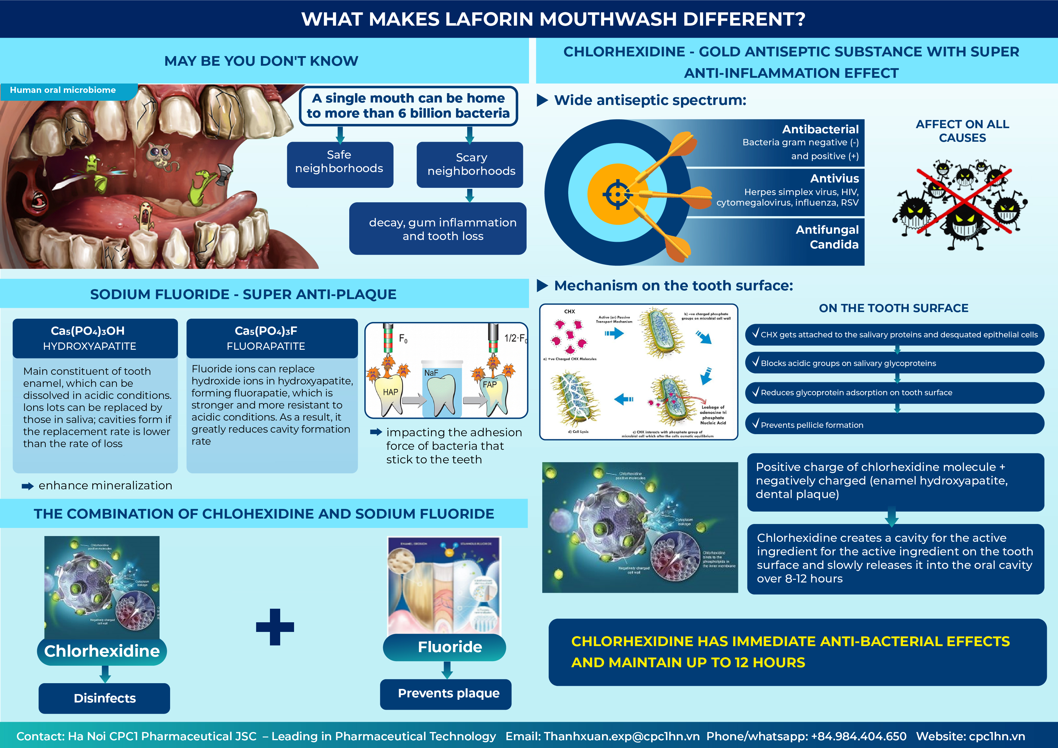 30. LAFORIN (Chlorhexidine digluconate, Sodium Fluoride) 2