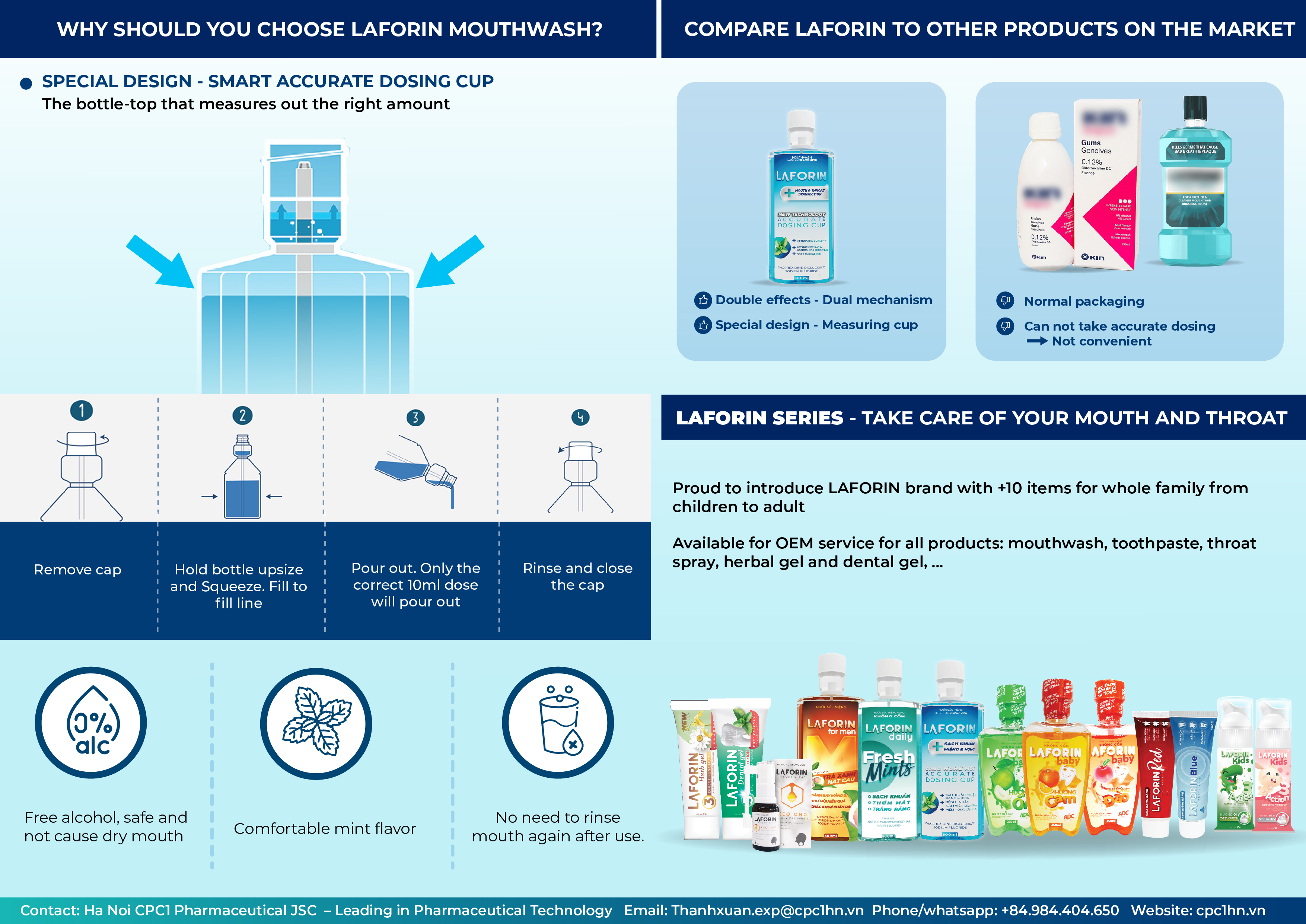 30. LAFORIN (Chlorhexidine digluconate, Sodium Fluoride) 3