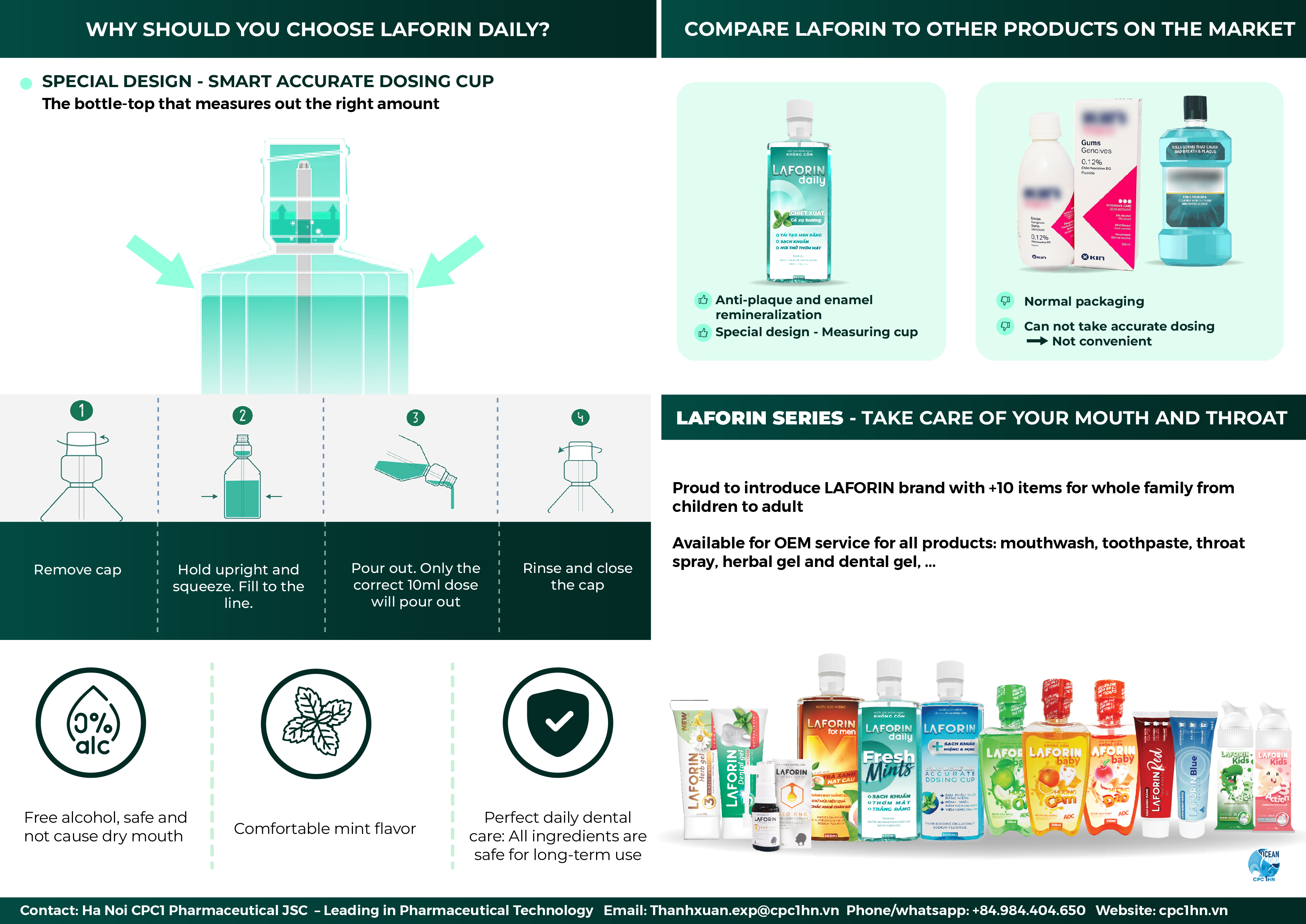 31. Laforin Daily (Thymol, Sodium hexametaphosphate, Sodium Fluoride) 3