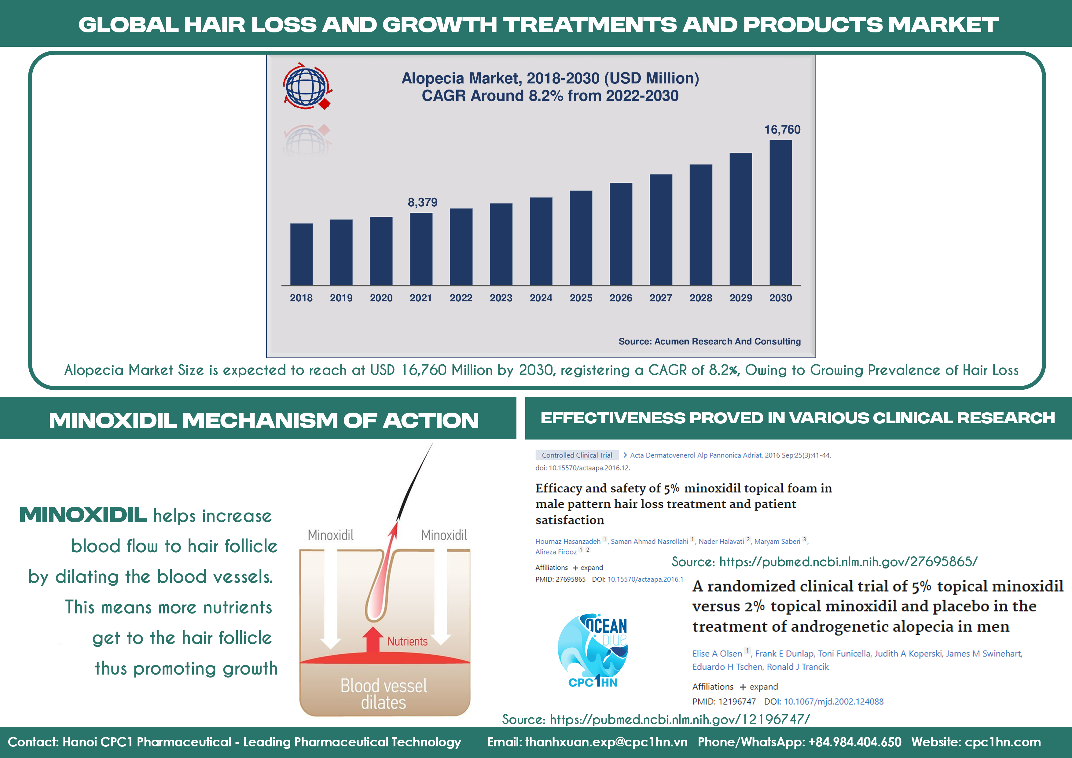 32. Minoxidil 2