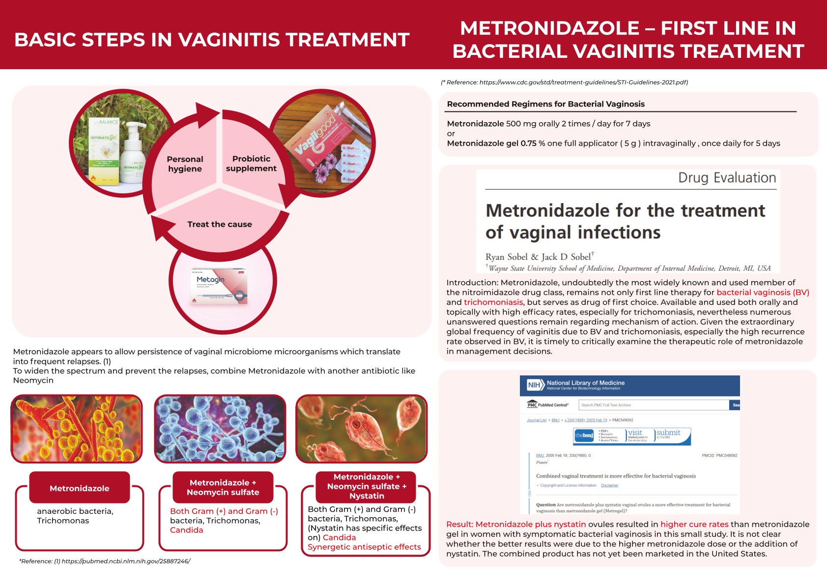 56. Metagin (Metronidazol, Nystatin, Neomycin sulfate) 2
