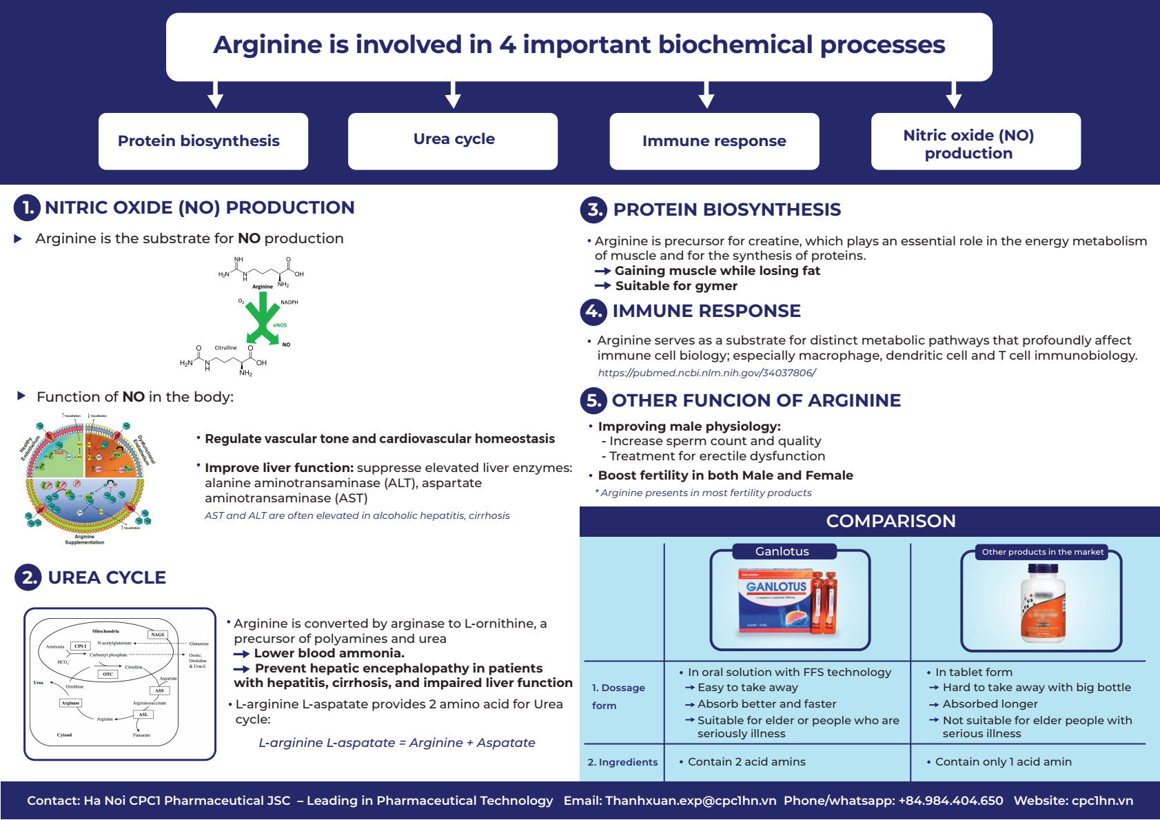 63. Ganlotus (L-arginine L-aspartate) 2