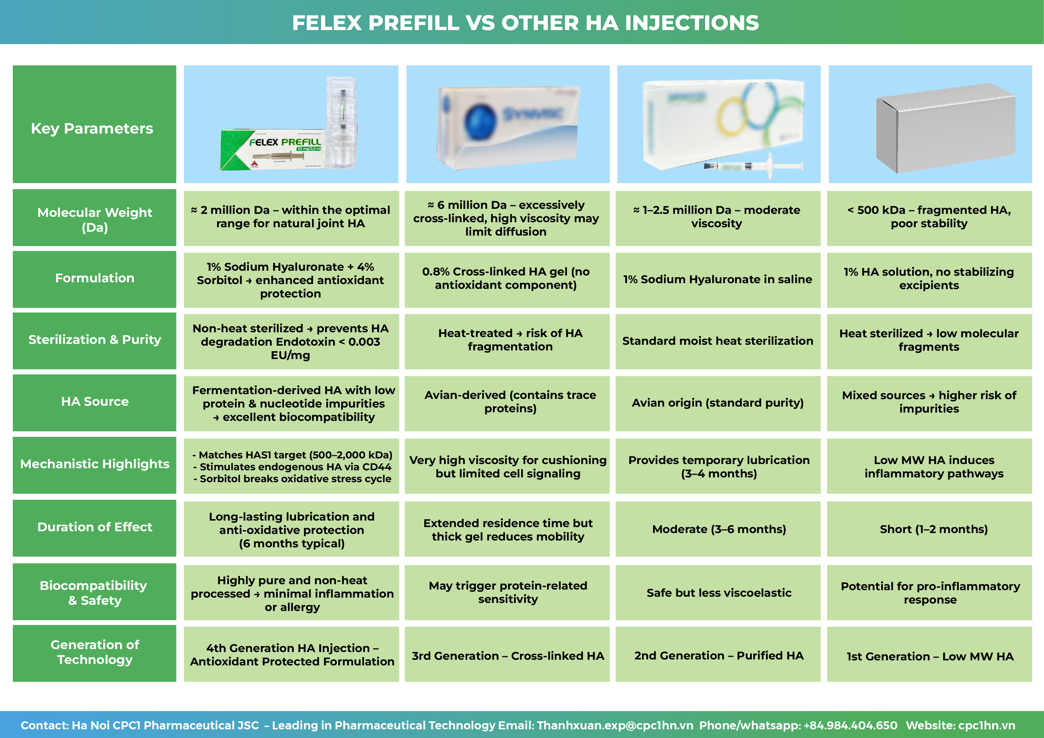65. Felex Prefill (Sodium hyaluronate 25mg/2.5ml) 3