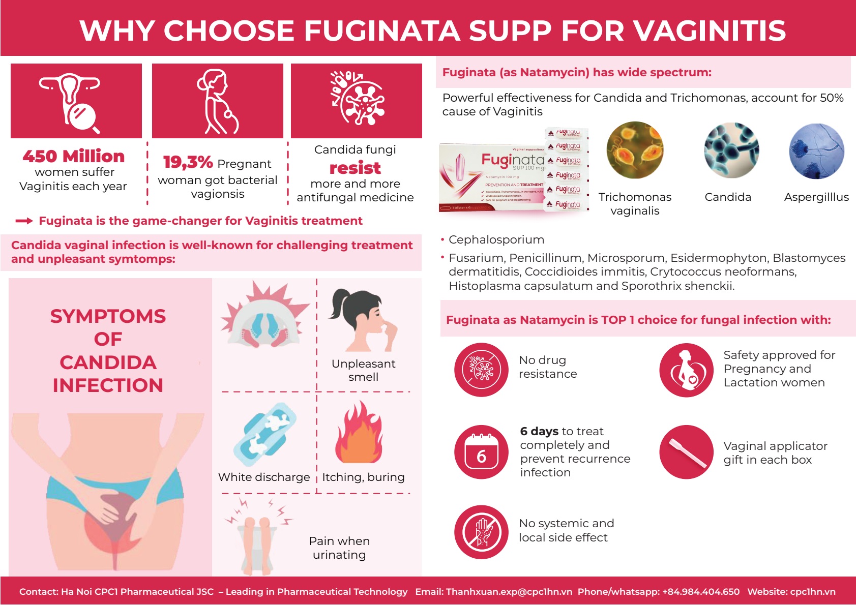 65. Fuginata Sup 100mg (Natamycin 100 mg) 3