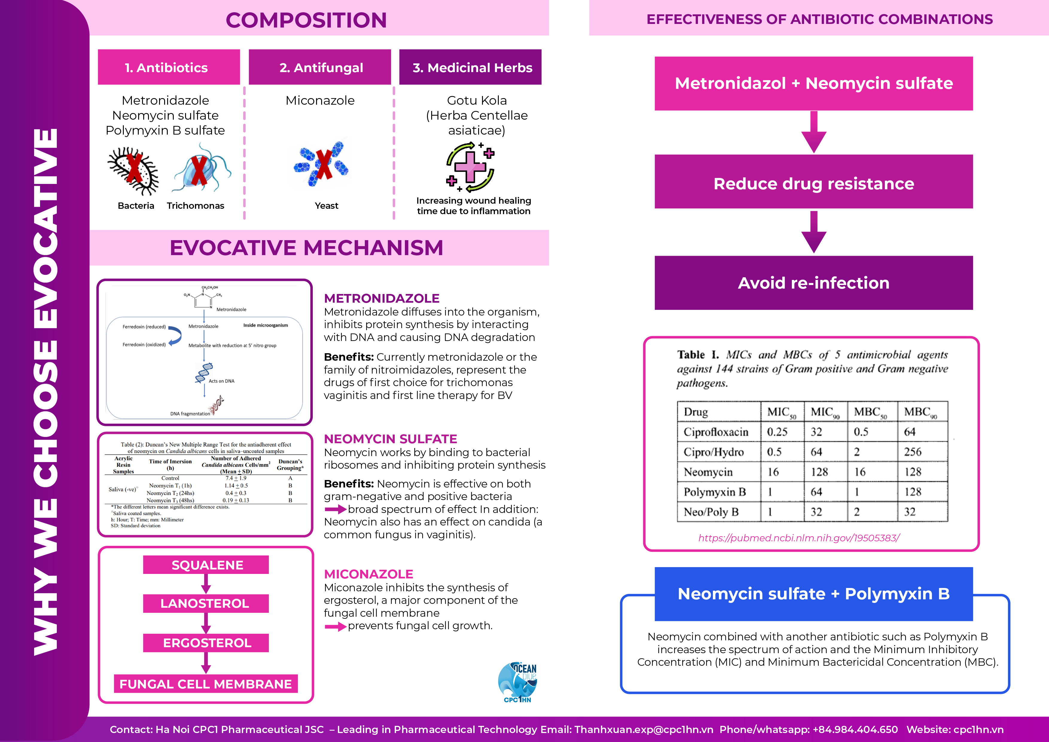 66. Evocative (Metronidazole) 2