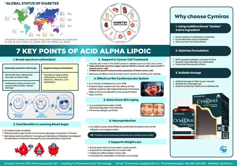 71. Cymiras (Alpha lipoic acid) 2