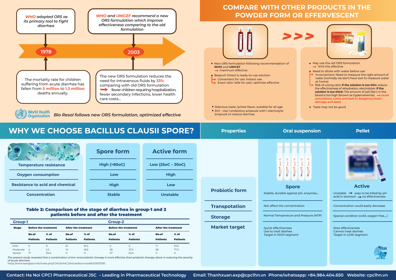 72. BIORESOL PLUS 3