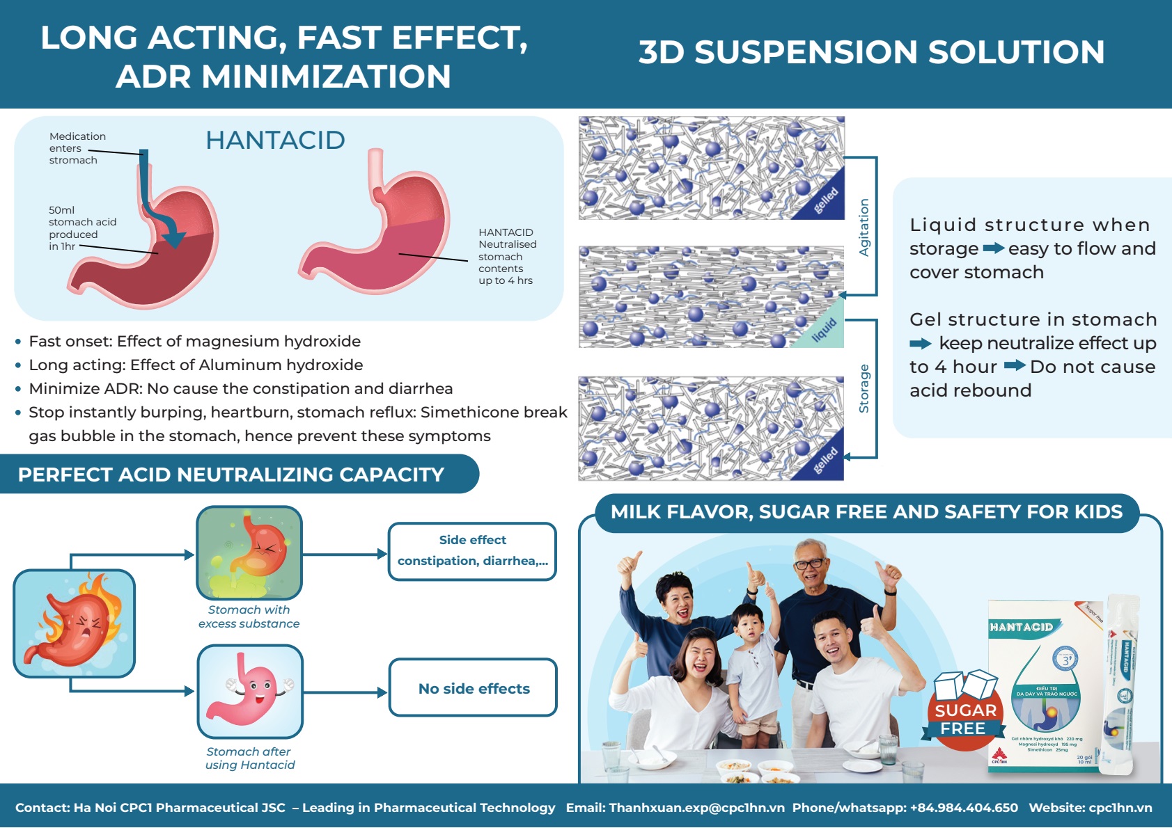 76. HANTACID (Dried Aluminium Hydroxide Gel, Magnesium Hydroxide, Simethicone) 3
