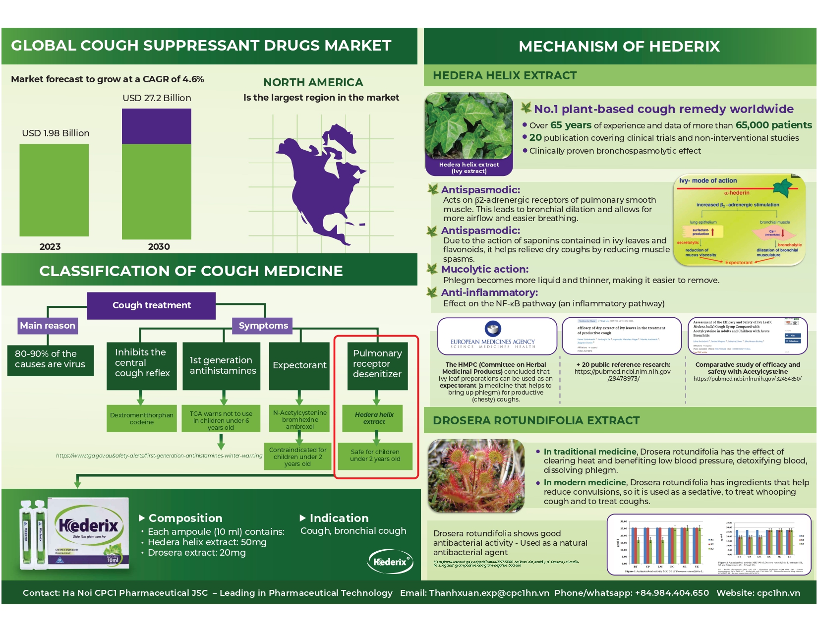 78. Hederix (Ivy extract) 2
