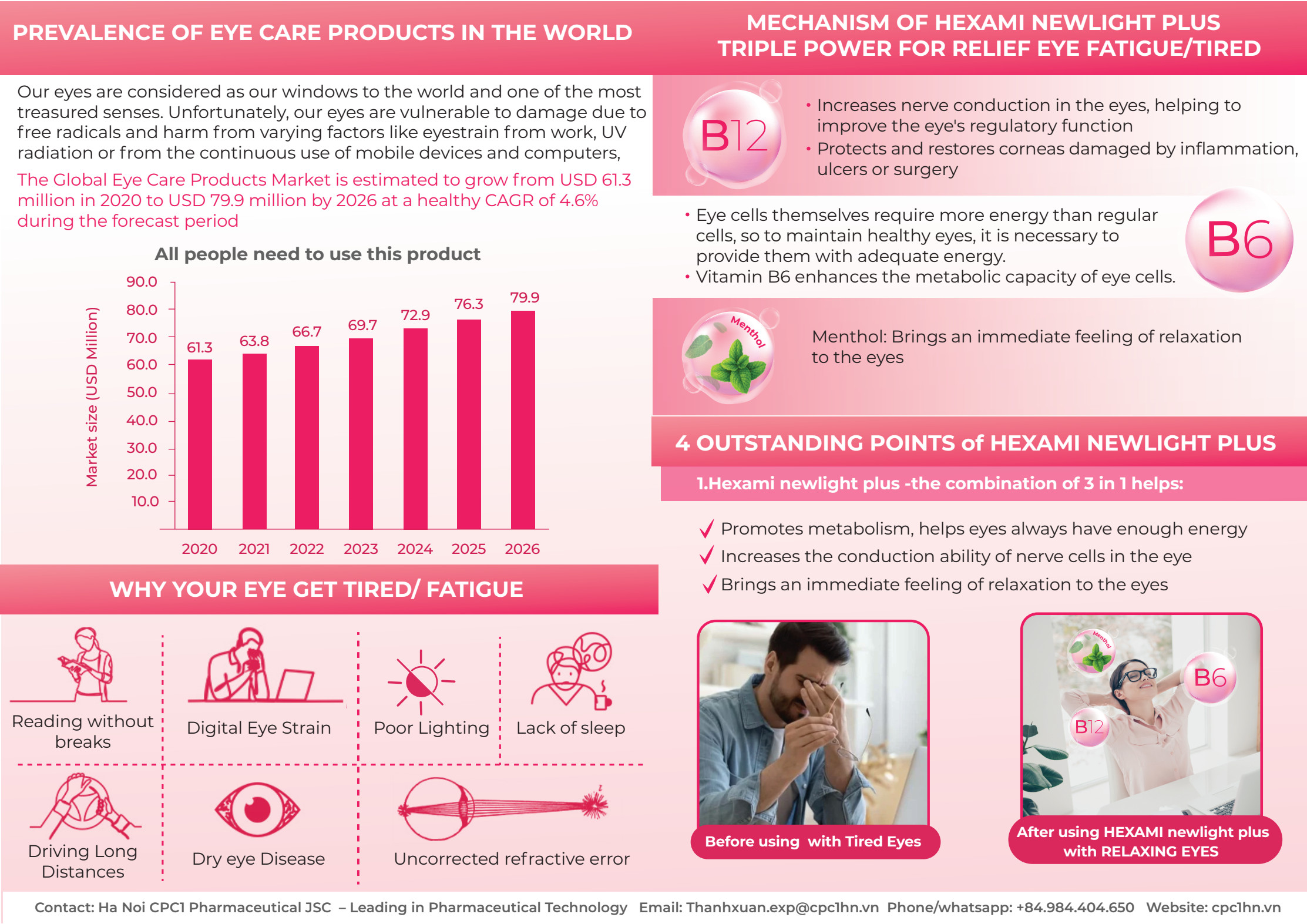 79. HEXAMI NEWLIGHT PLUS (Vitamin B12, Vitamin B16 for eyes) 2