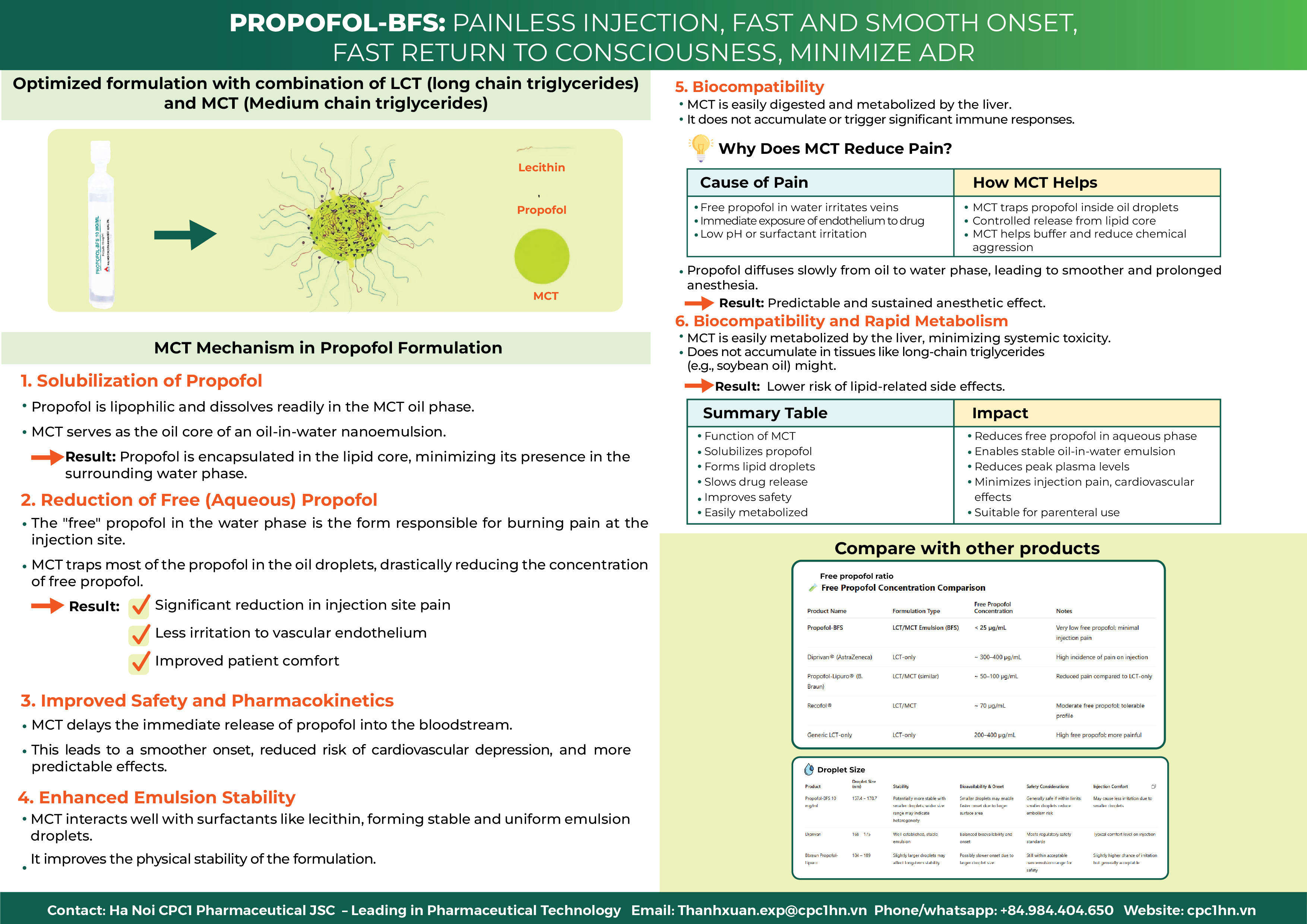 84. Propofol-BFS 10 mg/ml and 20 mg/ml 2