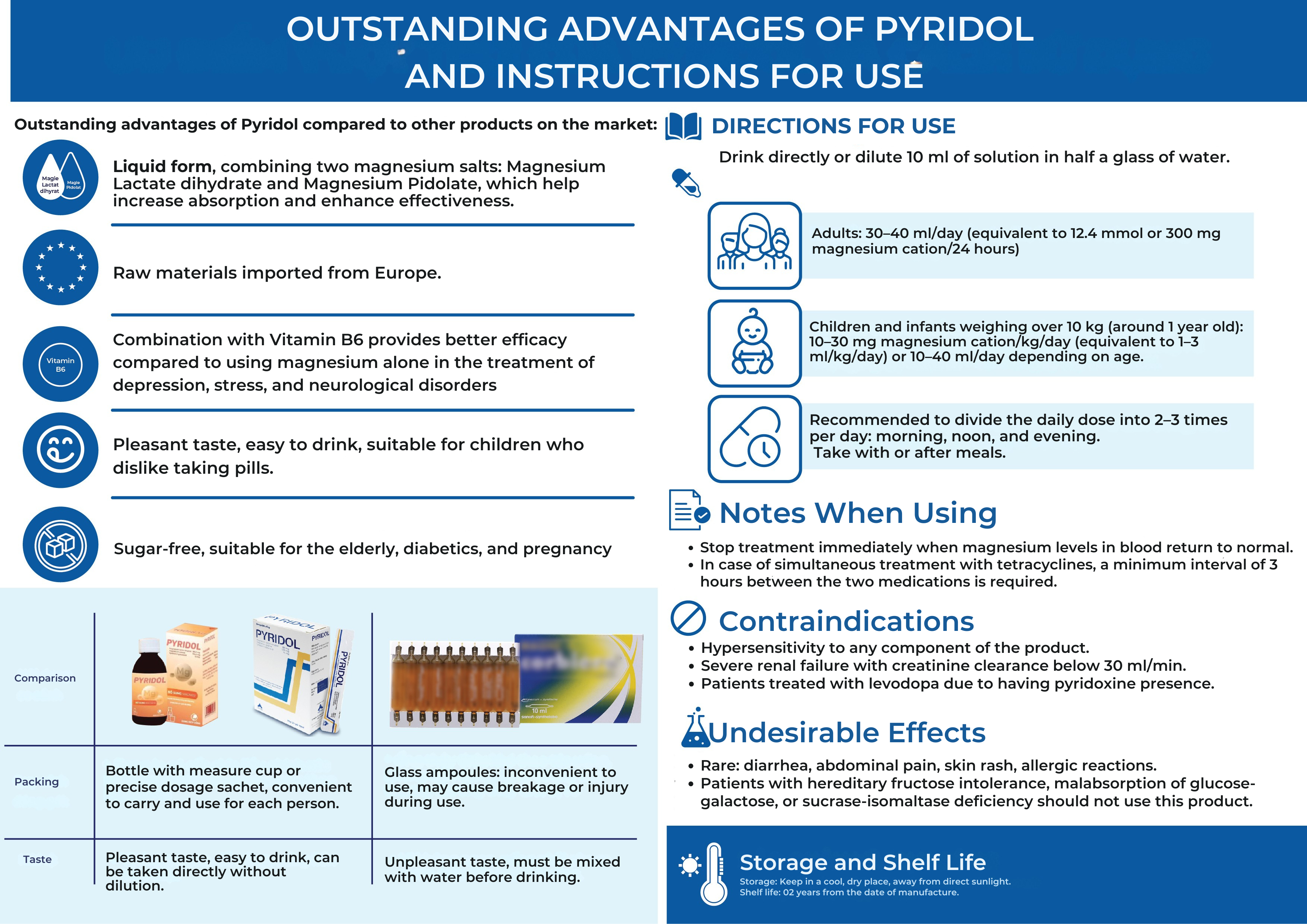 88. Pyridol 10ml (Magnesium lactate dihydrate, Magnesium pidolate, Pyridoxine - Oral solution) 3