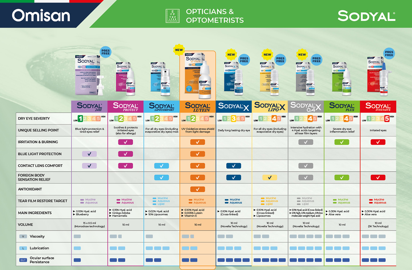 A Hyaluronic acid range conceived for Optometry and Optical retail 1