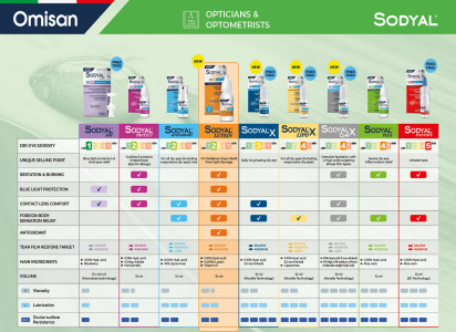 A Hyaluronic acid range conceived for Optometry and Optical retail