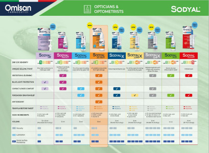 A Hyaluronic acid range conceived for Optometry and Optical retail