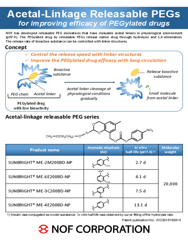 Acetal-Linkage Releasable PEGs