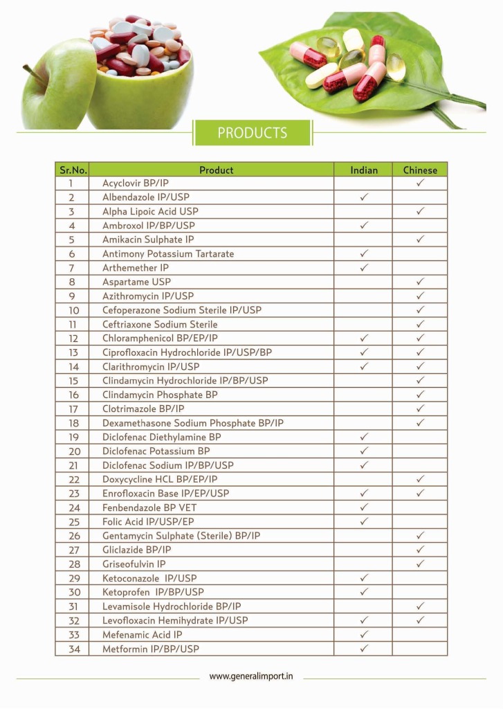 ACTIVE PHARMACEUTICAL INGREDIENTS PG 1