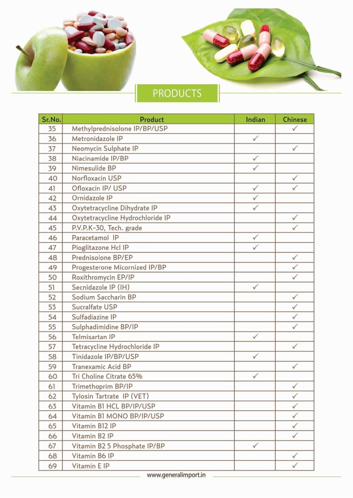 ACTIVE PHARMACEUTICAL INGREDIENTS PG2
