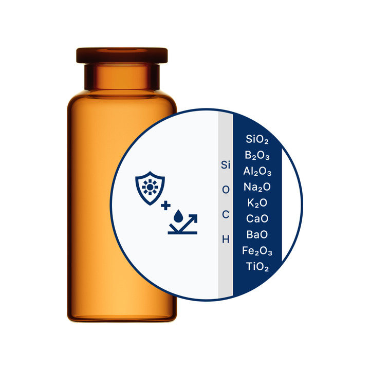 ADCs (EVERIC® lyo & amber) 1