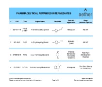 Advanced Intermediates