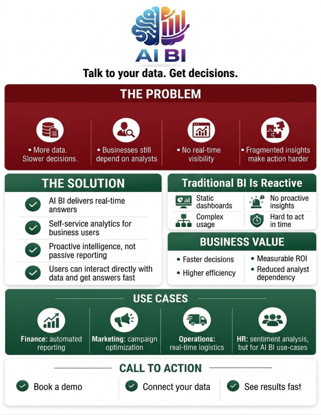 AI BI