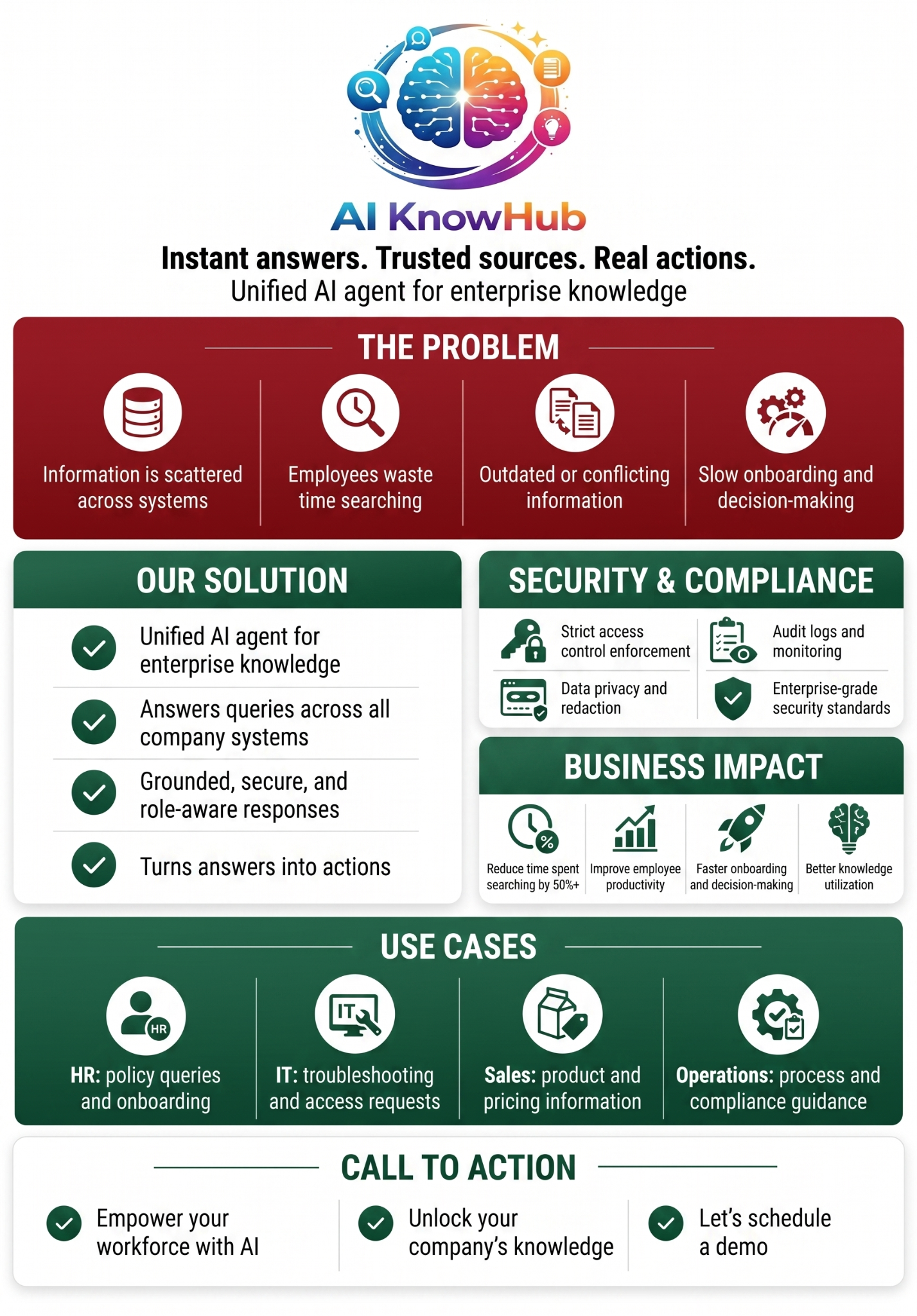 AI KnowHub