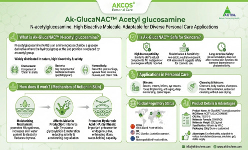 Ak-GlucaNAC™ Acetyl glucosamine