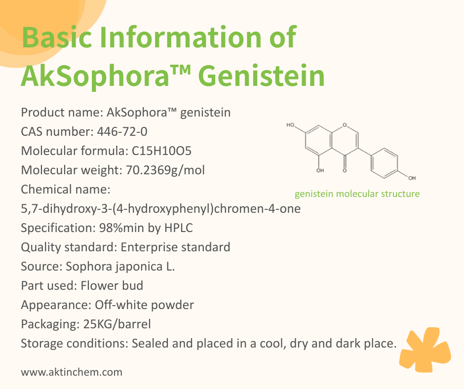AkSophora® Genistein 3