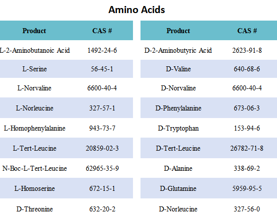 Amino acid