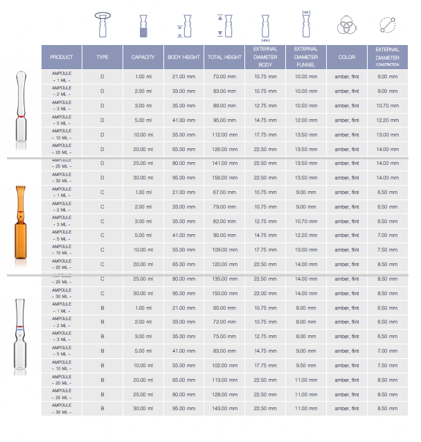 AMPOULES 2