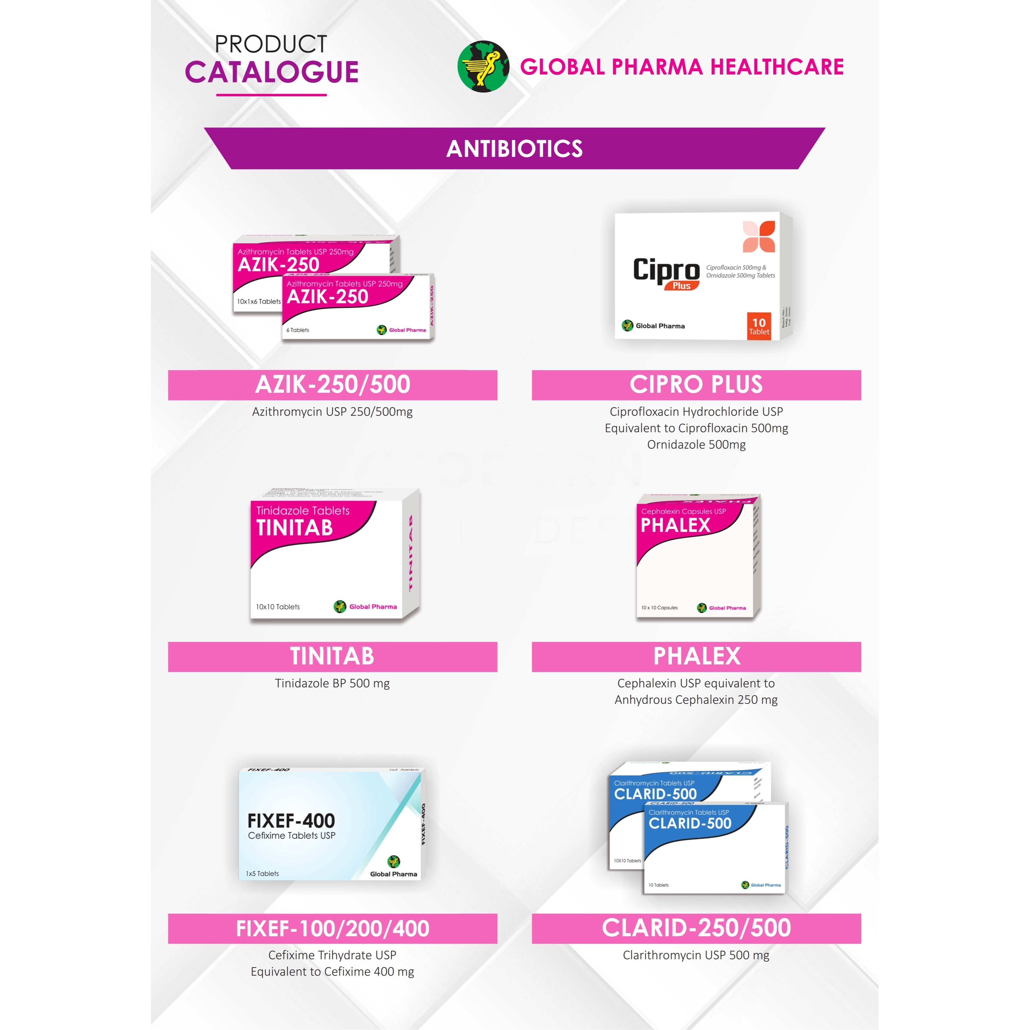 Anti-Infectives & Specialized Therapies (Antibiotics, Antivirals, Anti-TB, Antifungals, Antimalarials, Anthelmintics, Neuro-Psychiatric, Gout, Urology, Osteoporosis, Haemostatics)