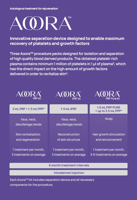 AOORA™ kits 2
