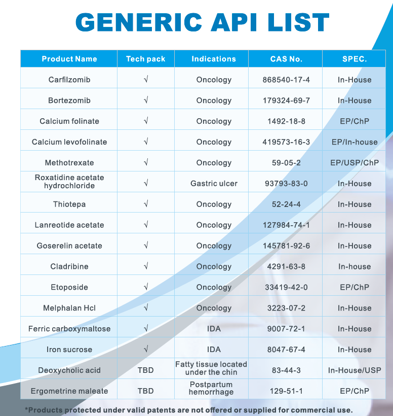 API: Carfilzomib/Bortezomib/Thiotepa/Ferric Carboxymaltose/Goserelin acetate/Ixazomib citrate 1