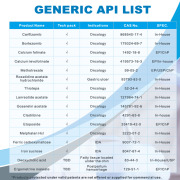 API: Carfilzomib/Bortezomib/Thiotepa/Ferric Carboxymaltose/Goserelin acetate/Ixazomib citrate