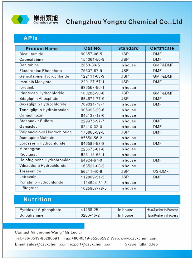 API List