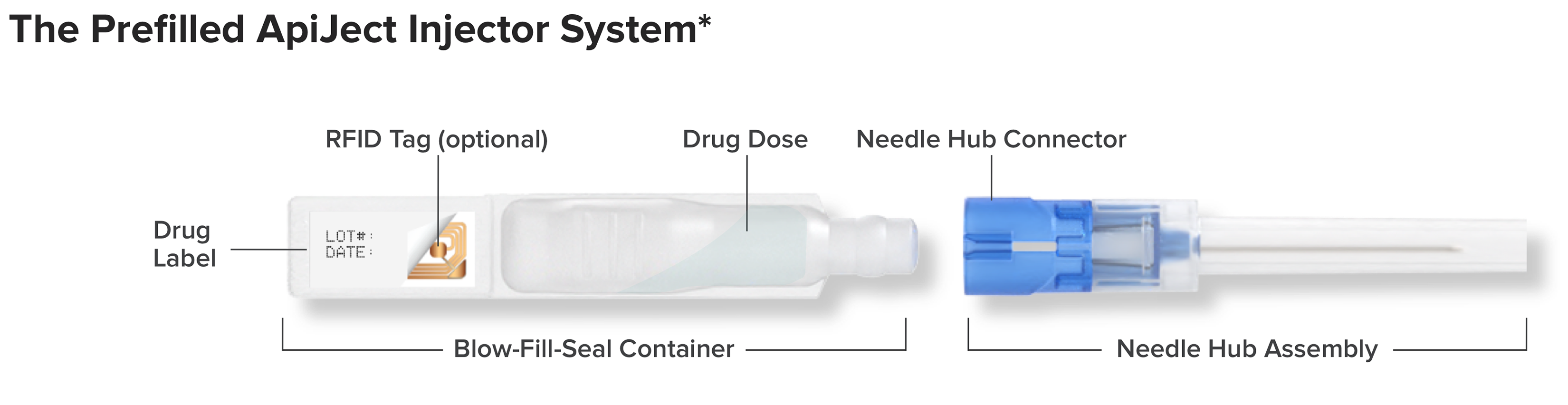 ApiJect Prefilled Injector 1