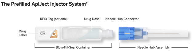ApiJect Prefilled Injector