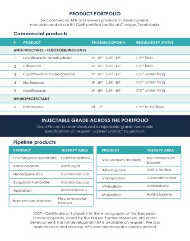 APIs (Active Pharmaceutical Ingredients)