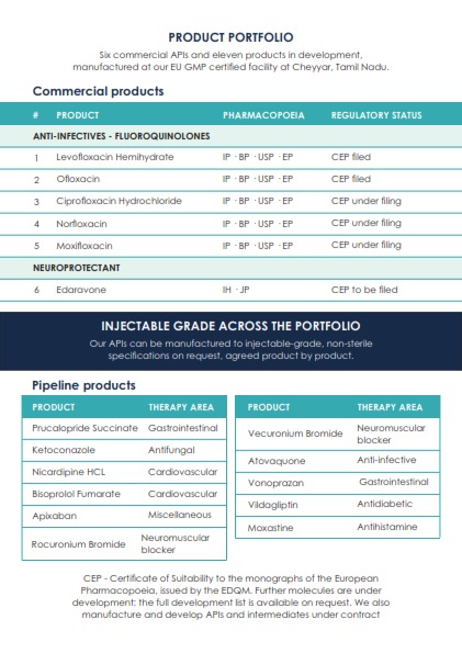 APIs (Active Pharmaceutical Ingredients)