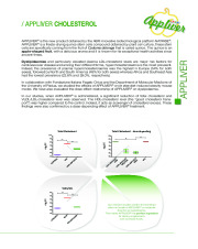 APPLIVER® CHOLESTEROL