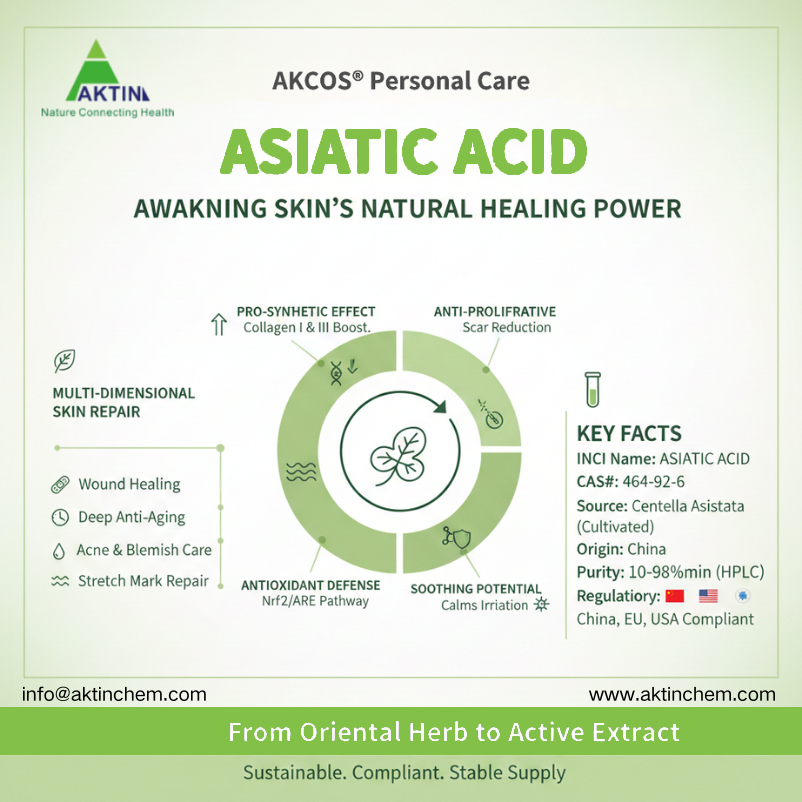 Asiatic Acid