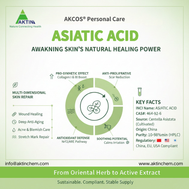 Asiatic Acid