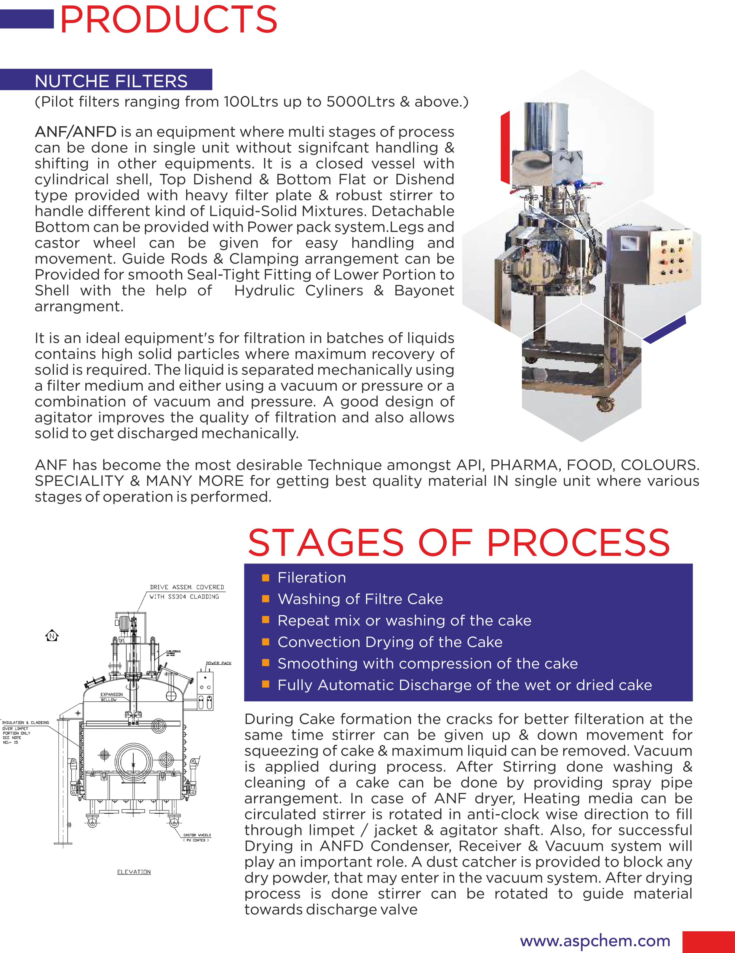 ASP AGITATED NUTCHE FILTER DRYERS