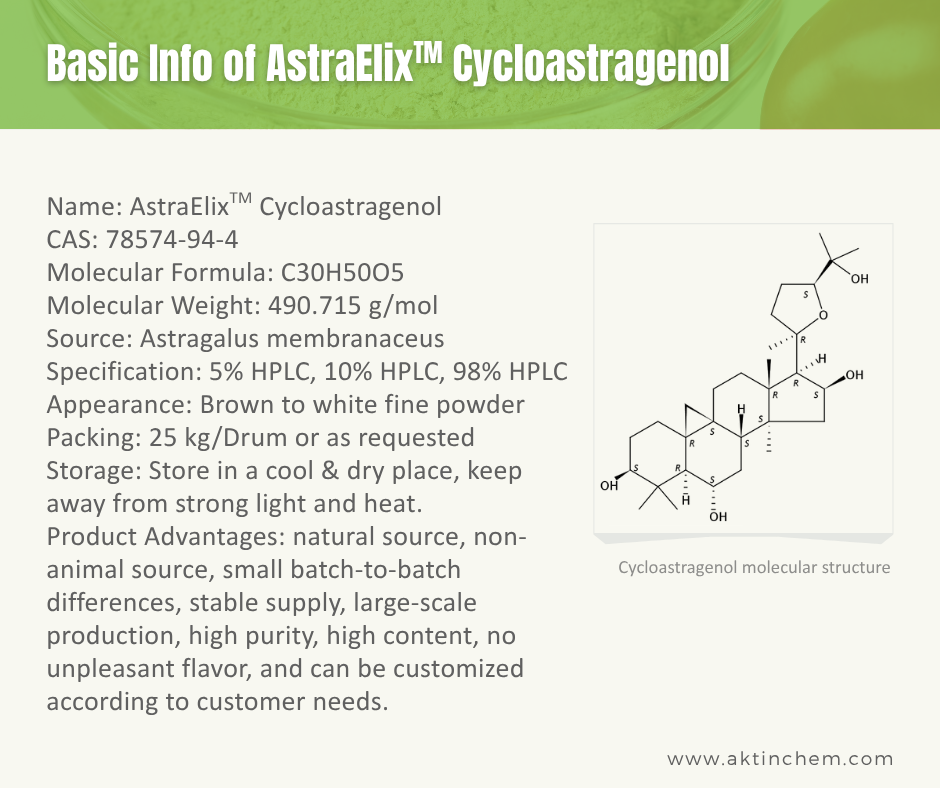 AstraElix® Cycloastragenol 2