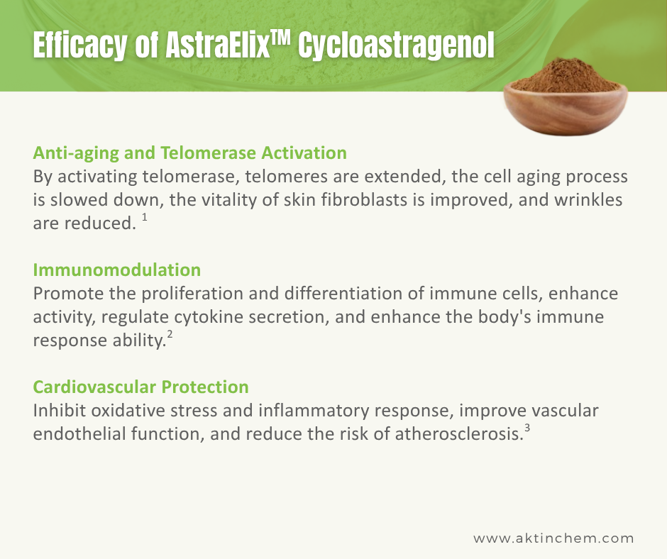 AstraElix® Cycloastragenol 3
