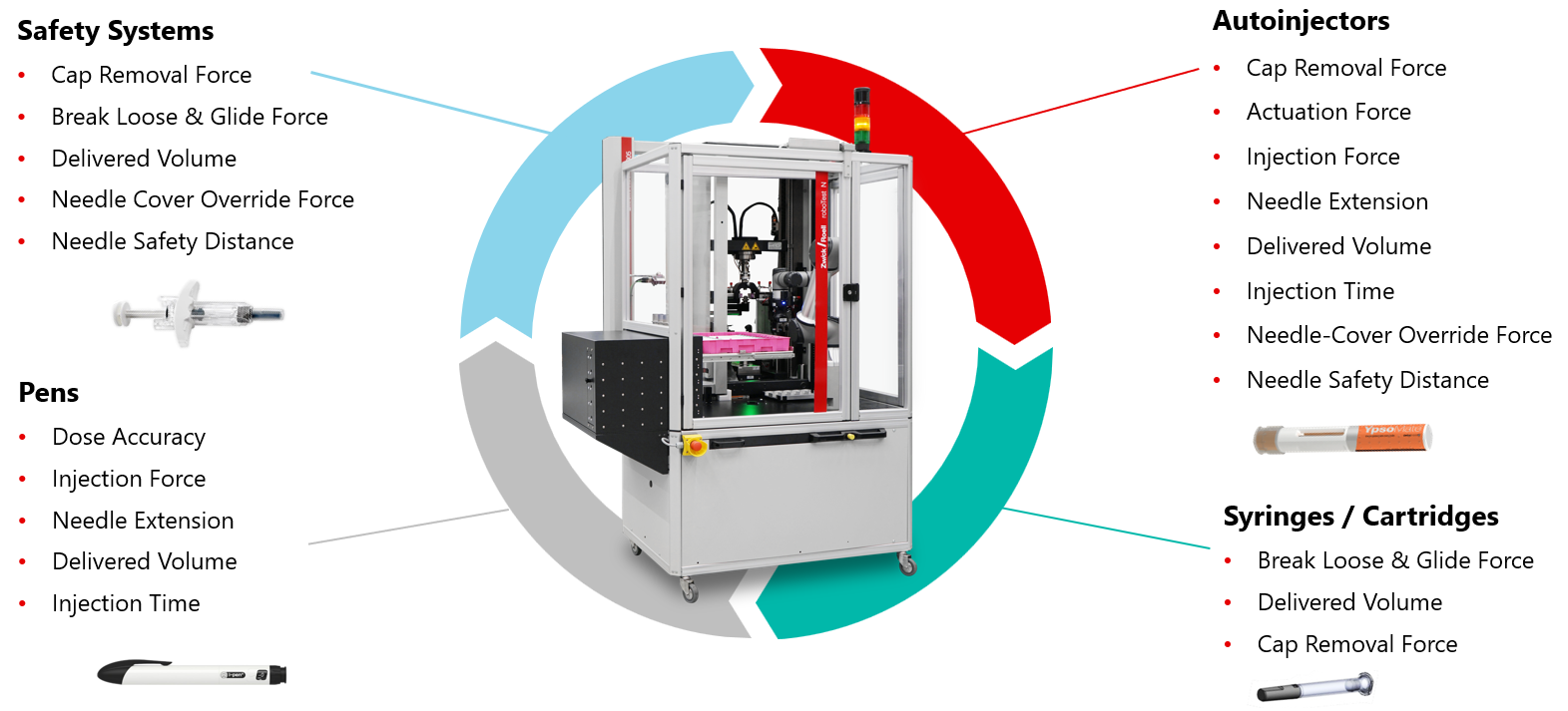 Automated Testing Solutions for Medical and Pharmaceutical Products