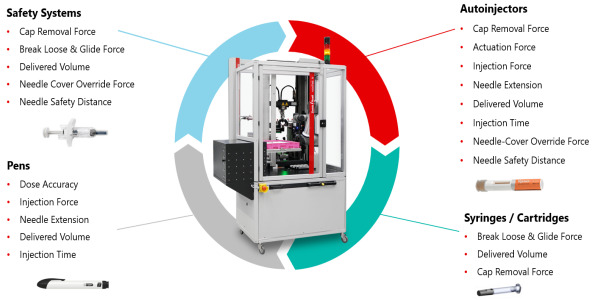 Automated Testing Solutions for Medical and Pharmaceutical Products