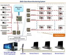 AUTOMATION PROJECTS